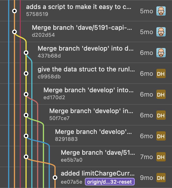 The graph can get rather busy in repos with multiple developers or lots of branches. The graph can get rather busy in repos with multiple developers or lots of branches.